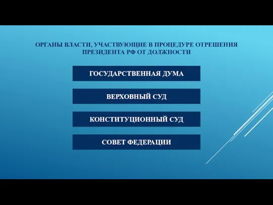 ОРГАНЫ ВЛАСТИ, УЧАСТВУЮЩИЕ В ПРОЦЕДУРЕ ОТРЕШЕНИЯ ПРЕЗИДЕНТА РФ ОТ ДОЛЖНОСТИ КОНСТИТУЦИОННЫЙ