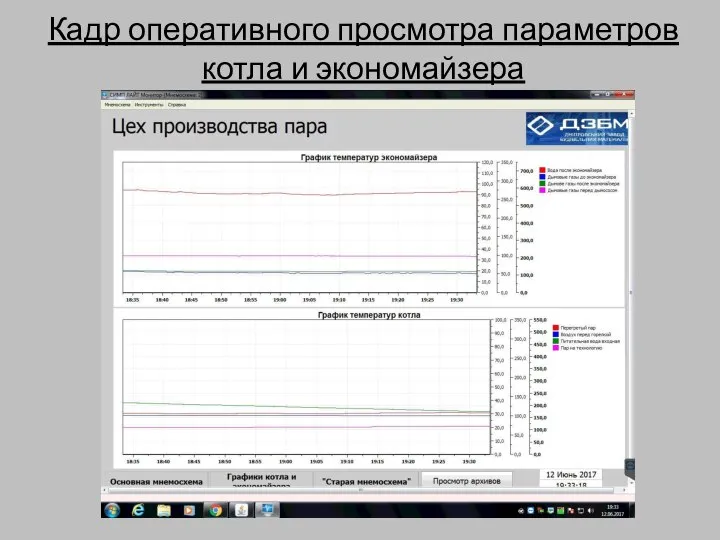 Кадр оперативного просмотра параметров котла и экономайзера