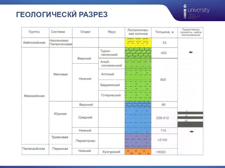 ГЕОЛОГИЧЕСКЙ РАЗРЕЗ