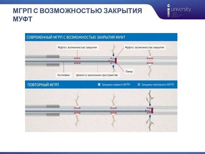 МГРП С ВОЗМОЖНОСТЬЮ ЗАКРЫТИЯ МУФТ