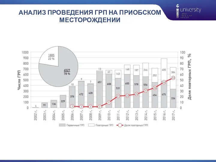 АНАЛИЗ ПРОВЕДЕНИЯ ГРП НА ПРИОБСКОМ МЕСТОРОЖДЕНИИ