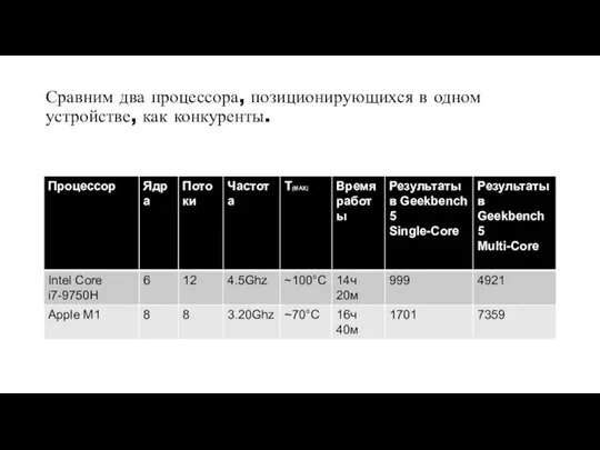 Сравним два процессора, позиционирующихся в одном устройстве, как конкуренты.