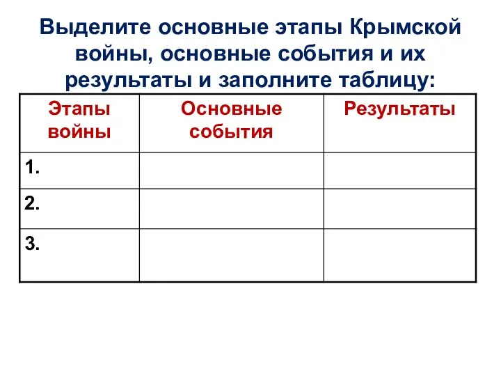 Выделите основные этапы Крымской войны, основные события и их результаты и заполните таблицу: