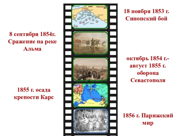 18 ноября 1853 г. Синопский бой 8 сентября 1854г. Сражение на