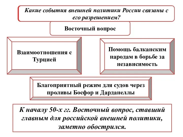 Взаимоотношения с Турцией Благоприятный режим для судов через проливы Босфор и