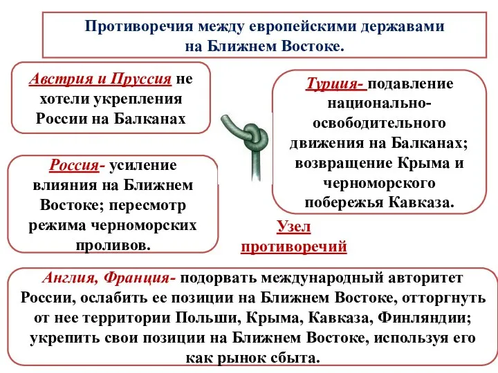 Противоречия между европейскими державами на Ближнем Востоке. Австрия и Пруссия не