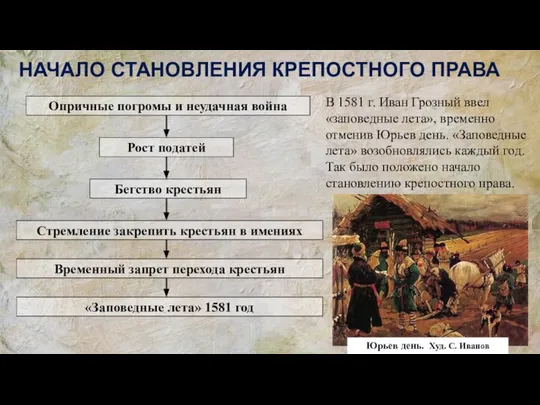 Опричные погромы и неудачная война Рост податей Бегство крестьян Стремление закрепить