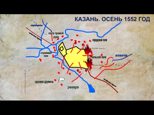 полк правой руки передовой полк царская дружина сторожевой полк япанча галичская