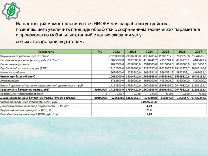 На настоящий момент планируются НИОКР для разработки устройства, позволяющего увеличить площадь