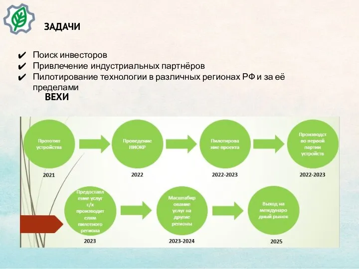 ЗАДАЧИ Поиск инвесторов Привлечение индустриальных партнёров Пилотирование технологии в различных регионах