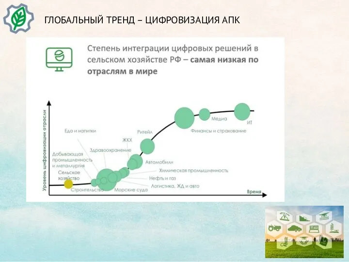 ГЛОБАЛЬНЫЙ ТРЕНД – ЦИФРОВИЗАЦИЯ АПК