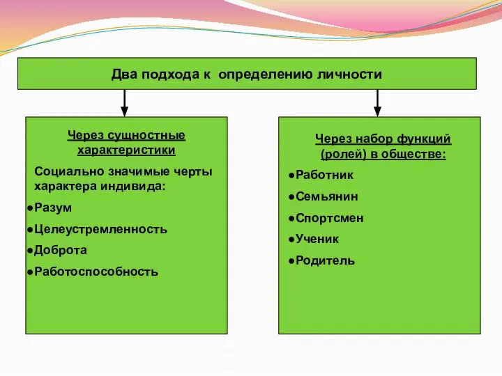 Два подхода к определению личности Через сущностные характеристики Социально значимые черты