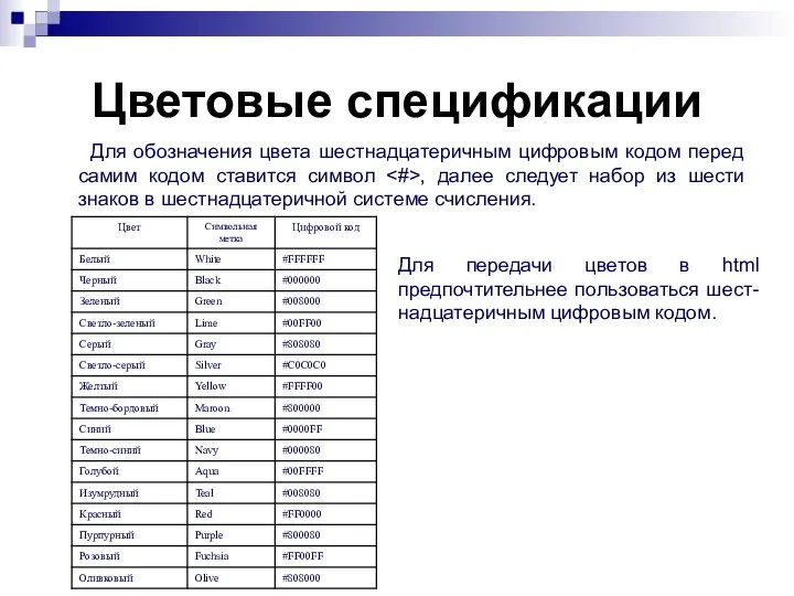 Цветовые спецификации Для обозначения цвета шестнадцатеричным цифровым кодом перед самим кодом