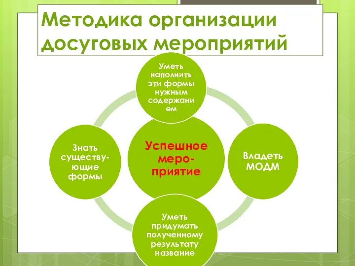 Методика организации досуговых мероприятий