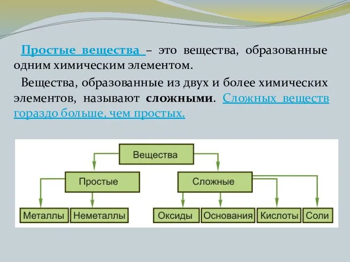 Простые вещества – это вещества, образованные одним химическим элементом. Вещества, образованные