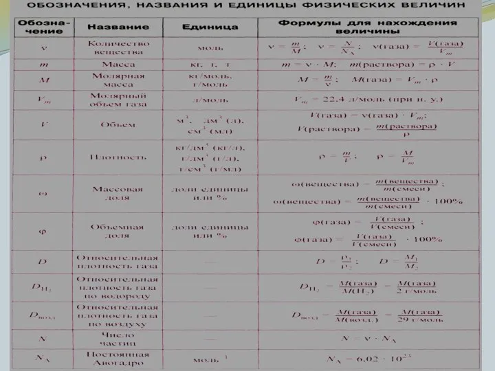 Основные законы химии