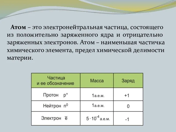 Атом – это электронейтральная частица, состоящего из положительно заряженного ядра и