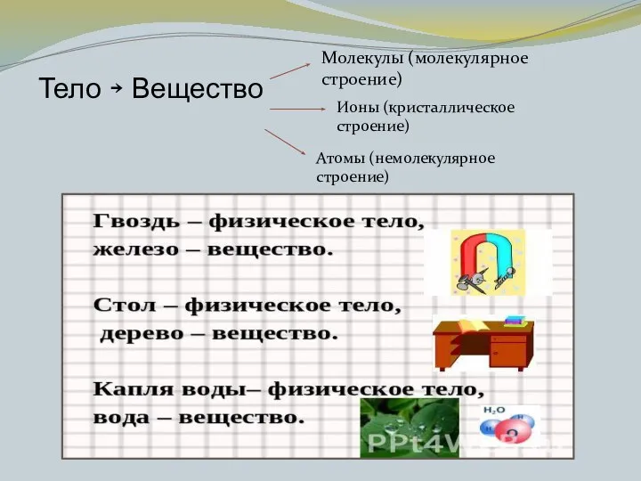 Тело ￫ Вещество Молекулы (молекулярное строение) Ионы (кристаллическое строение) Атомы (немолекулярное строение)