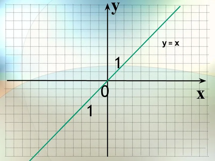x 1 0 1 y у = х
