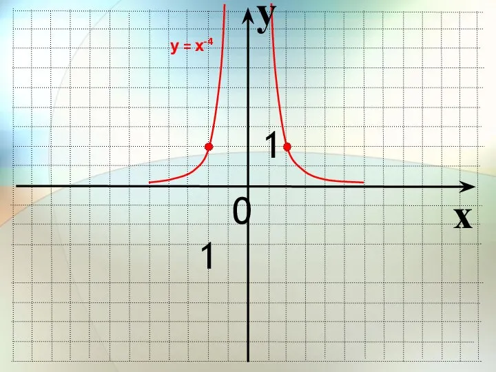 x у = х-4 y 0 1 1