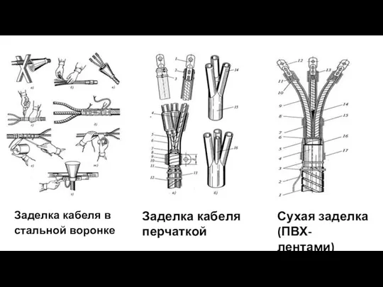 Заделка кабеля в стальной воронке Заделка кабеля перчаткой Сухая заделка (ПВХ-лентами)