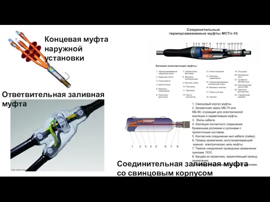 Концевая муфта наружной установки Ответвительная заливная муфта Соединительная заливная муфта со свинцовым корпусом