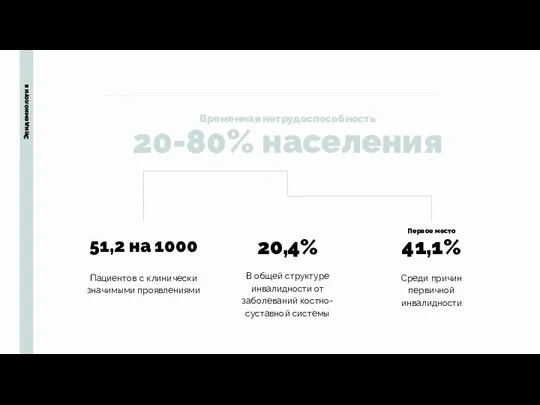 Эпидемиология 20-80% населения 51,2 на 1000 20,4% 41,1% Первое место Пациентов