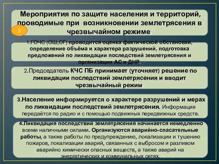 Мероприятия по защите населения и территорий, проводимые при возникновении землетрясения в