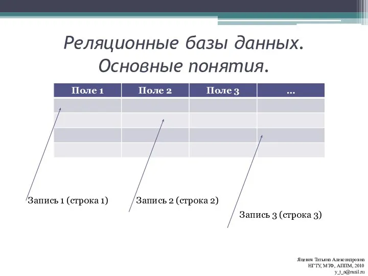 Реляционные базы данных. Основные понятия. Запись 1 (строка 1) Запись 2