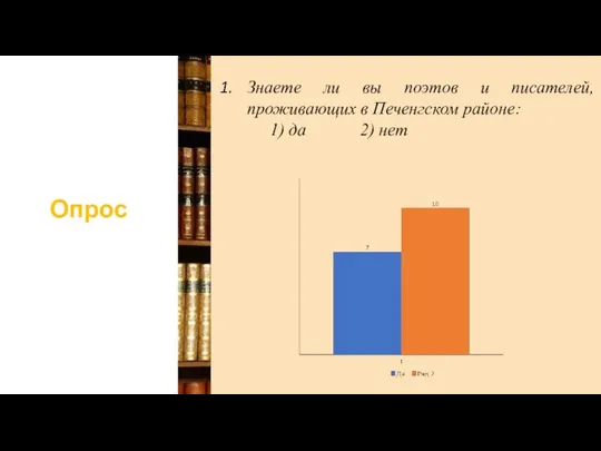 Опрос Знаете ли вы поэтов и писателей, проживающих в Печенгском районе: 1) да 2) нет