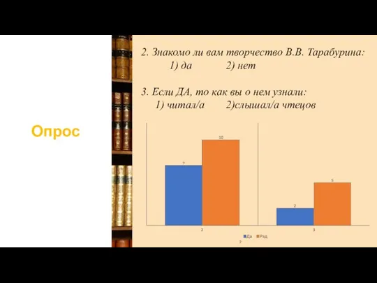 Опрос 2. Знакомо ли вам творчество В.В. Тарабурина: 1) да 2)