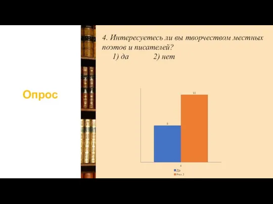 Опрос 4. Интересуетесь ли вы творчеством местных поэтов и писателей? 1) да 2) нет