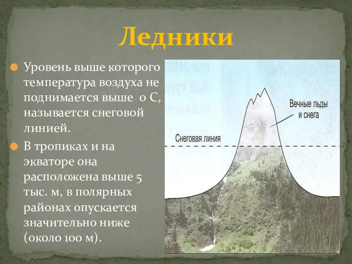 Ледники Уровень выше которого температура воздуха не поднимается выше 0 С,