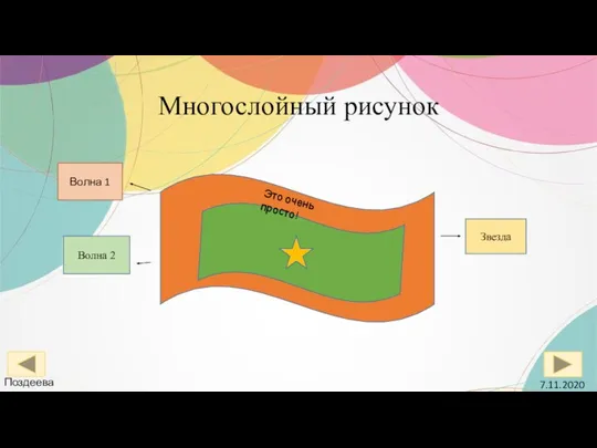 Многослойный рисунок Это очень просто! Волна 1 Волна 2 Звезда 7.11.2020 Поздеева