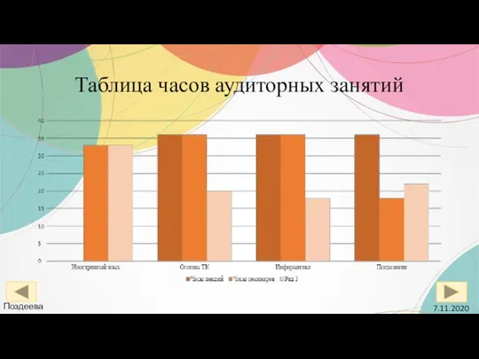 Таблица часов аудиторных занятий Поздеева 7.11.2020