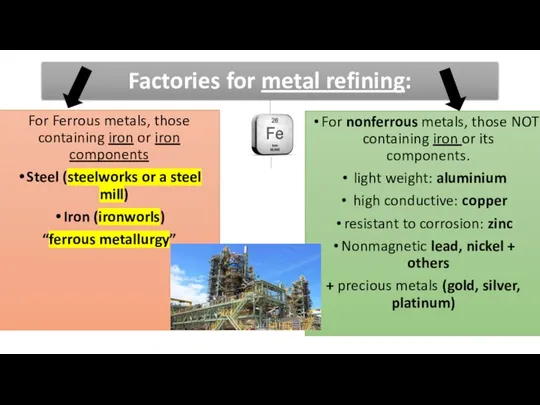 Factories for metal refining: For Ferrous metals, those containing iron or