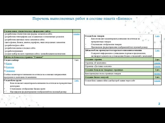 Перечень выполненных работ в составе пакета «Бизнес»