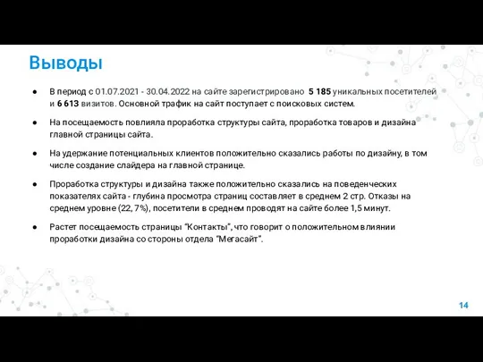 Выводы В период с 01.07.2021 - 30.04.2022 на сайте зарегистрировано 5