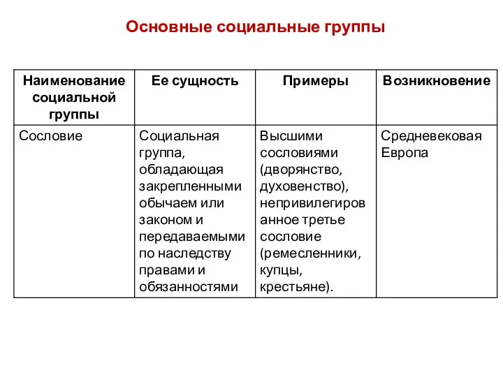 Основные социальные группы