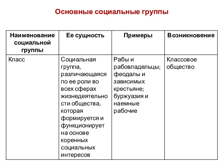 Основные социальные группы