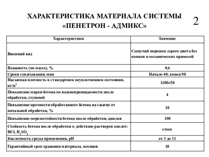 ХАРАКТЕРИСТИКА МАТЕРИАЛА СИСТЕМЫ «ПЕНЕТРОН - АДМИКС» 2