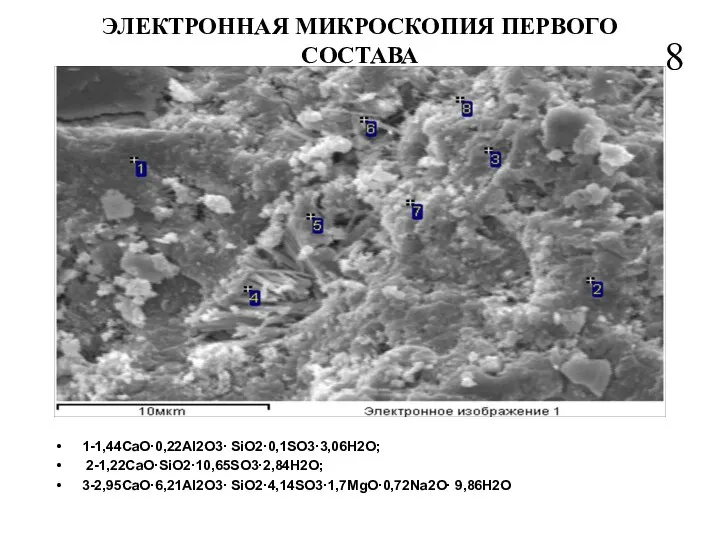 ЭЛЕКТРОННАЯ МИКРОСКОПИЯ ПЕРВОГО СОСТАВА 1-1,44CaO·0,22Al2O3· SiO2·0,1SO3·3,06H2O; 2-1,22CaO·SiO2·10,65SO3·2,84H2O; 3-2,95CaO·6,21Al2O3· SiO2·4,14SO3·1,7MgO·0,72Na2O· 9,86H2O 8