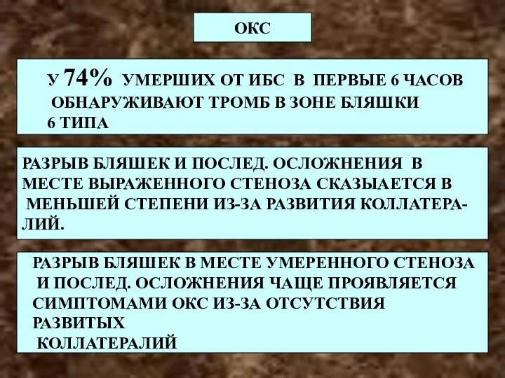 У 74% УМЕРШИХ ОТ ИБС В ПЕРВЫЕ 6 ЧАСОВ ОБНАРУЖИВАЮТ ТРОМБ