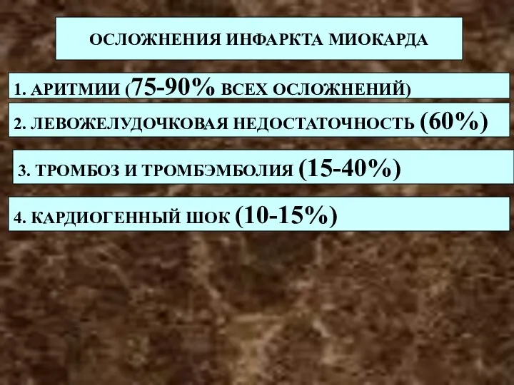 ОСЛОЖНЕНИЯ ИНФАРКТА МИОКАРДА 1. АРИТМИИ (75-90% ВСЕХ ОСЛОЖНЕНИЙ) 2. ЛЕВОЖЕЛУДОЧКОВАЯ НЕДОСТАТОЧНОСТЬ