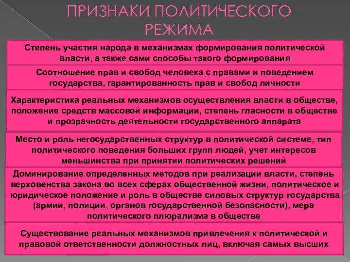 ПРИЗНАКИ ПОЛИТИЧЕСКОГО РЕЖИМА Степень участия народа в механизмах формирования политической власти,