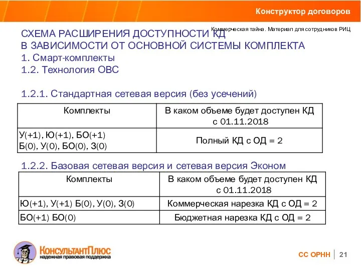 СХЕМА РАСШИРЕНИЯ ДОСТУПНОСТИ КД В ЗАВИСИМОСТИ ОТ ОСНОВНОЙ СИСТЕМЫ КОМПЛЕКТА 1.