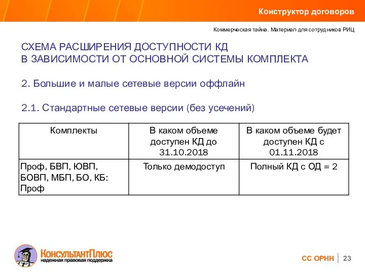 СХЕМА РАСШИРЕНИЯ ДОСТУПНОСТИ КД В ЗАВИСИМОСТИ ОТ ОСНОВНОЙ СИСТЕМЫ КОМПЛЕКТА 2.