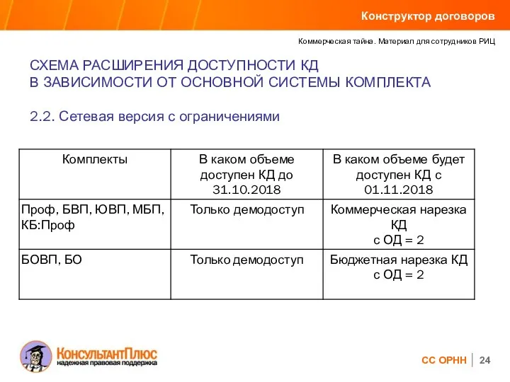 СХЕМА РАСШИРЕНИЯ ДОСТУПНОСТИ КД В ЗАВИСИМОСТИ ОТ ОСНОВНОЙ СИСТЕМЫ КОМПЛЕКТА 2.2.