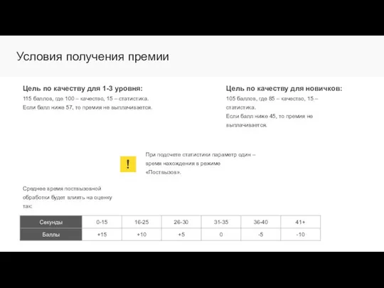 Условия получения премии Цель по качеству для 1-3 уровня: 115 баллов,