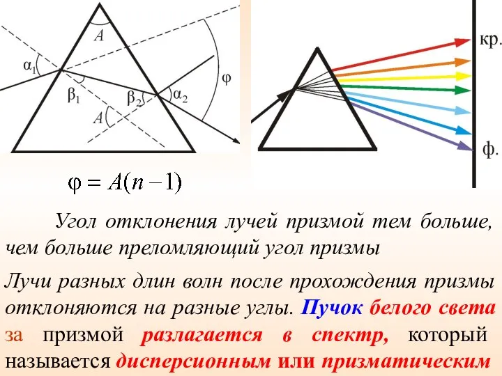 Угол отклонения лучей призмой тем больше, чем больше преломляющий угол призмы